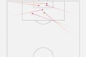 高天意本赛季已经送出6次助攻，刷新个人单一中超赛季助攻数纪录