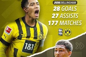 贝林兄弟对比：哥哥19岁身价1.2亿欧&现1.8亿，弟弟19岁2200万欧