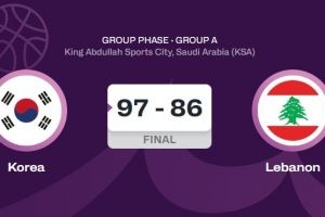 体坛周报：残阵韩国22记三分爆冷门 中国男篮需提前做好准备