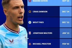 英超单场乌龙双响“倒霉蛋”：卡拉格、艾斯特福、道森、法斯在列