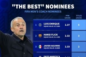 最佳教练候选上赛季成绩：恩里克5冠、弗里克3冠、阿尔特塔0冠